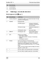 Preview for 85 page of Waeco Bordbar CDF-11 Operating Manual