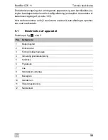 Preview for 99 page of Waeco Bordbar CDF-11 Operating Manual