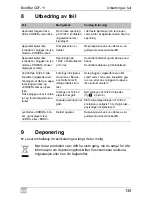 Preview for 135 page of Waeco Bordbar CDF-11 Operating Manual