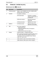 Preview for 218 page of Waeco Bordbar CDF-11 Operating Manual