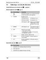 Preview for 108 page of Waeco CFX35 Operating Manual