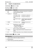 Preview for 326 page of Waeco CFX40 Operating Manual