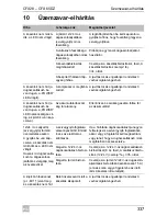 Preview for 337 page of Waeco CFX40 Operating Manual