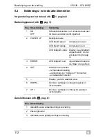 Preview for 112 page of Waeco CFX50 Operating Manual