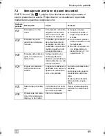 Preview for 69 page of Waeco Coolair CA850S Operating Manual