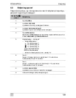 Preview for 139 page of Waeco coolair rt880 Operating Manual