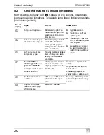 Preview for 292 page of Waeco coolair rt880 Operating Manual