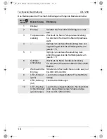 Предварительный просмотр 10 страницы Waeco CoolBreeze CB-1200-AC Operating Manual