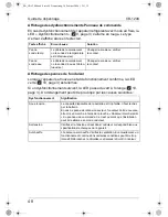 Предварительный просмотр 48 страницы Waeco CoolBreeze CB-1200-AC Operating Manual