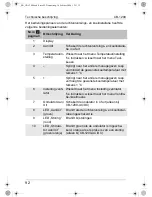 Предварительный просмотр 92 страницы Waeco CoolBreeze CB-1200-AC Operating Manual