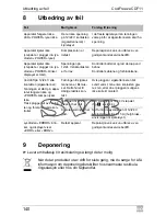 Предварительный просмотр 140 страницы Waeco COOLFREEZE CDF 11 Operating Manual