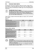 Preview for 139 page of Waeco CoolFreeze CDF-18 Instruction Manual