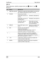 Preview for 223 page of Waeco CoolFreeze CDF-18 Instruction Manual