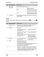 Preview for 205 page of Waeco CoolFreeze CDF 26 Instruction Manual