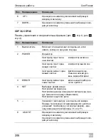 Preview for 206 page of Waeco CoolFreeze CDF 26 Instruction Manual