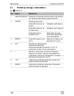 Preview for 170 page of Waeco CoolFreeze CDF16 Operating Manual