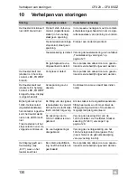 Preview for 130 page of Waeco CoolFreeze CFX28 Operating Manual