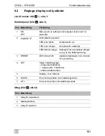 Preview for 161 page of Waeco CoolFreeze CFX28 Operating Manual