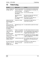 Preview for 171 page of Waeco CoolFreeze CFX28 Operating Manual