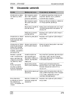 Preview for 275 page of Waeco CoolFreeze CFX28 Operating Manual