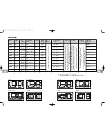 Preview for 20 page of Waeco CoolFreeze FF Operating Manual