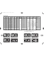 Preview for 26 page of Waeco CoolFreeze FF Operating Manual