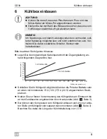 Preview for 9 page of Waeco CoolMatic CD30 Installation And Operating Manual