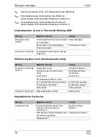 Preview for 14 page of Waeco CoolMatic CD30 Installation And Operating Manual