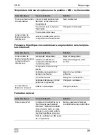 Preview for 39 page of Waeco CoolMatic CD30 Installation And Operating Manual