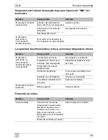 Preview for 51 page of Waeco CoolMatic CD30 Installation And Operating Manual