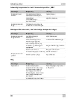 Preview for 88 page of Waeco CoolMatic CD30 Installation And Operating Manual