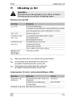 Preview for 111 page of Waeco CoolMatic CD30 Installation And Operating Manual