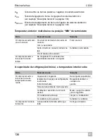 Preview for 136 page of Waeco CoolMatic CD30 Installation And Operating Manual