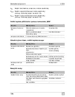 Preview for 176 page of Waeco CoolMatic CD30 Installation And Operating Manual