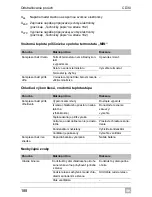 Preview for 188 page of Waeco CoolMatic CD30 Installation And Operating Manual