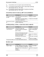 Preview for 200 page of Waeco CoolMatic CD30 Installation And Operating Manual