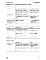 Preview for 47 page of Waeco CoolMatic CD50 Installation And Operating Manual