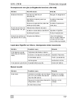 Preview for 117 page of Waeco CoolMatic CD50 Installation And Operating Manual