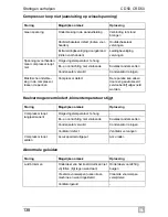 Preview for 138 page of Waeco CoolMatic CD50 Installation And Operating Manual