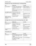 Preview for 158 page of Waeco CoolMatic CD50 Installation And Operating Manual