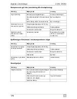 Preview for 178 page of Waeco CoolMatic CD50 Installation And Operating Manual