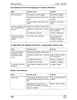 Preview for 240 page of Waeco CoolMatic CD50 Installation And Operating Manual