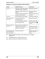 Preview for 286 page of Waeco CoolMatic CD50 Installation And Operating Manual