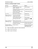 Preview for 306 page of Waeco CoolMatic CD50 Installation And Operating Manual