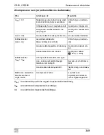 Preview for 349 page of Waeco CoolMatic CD50 Installation And Operating Manual