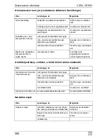 Preview for 350 page of Waeco CoolMatic CD50 Installation And Operating Manual