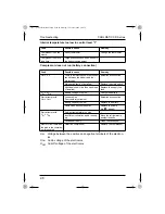 Preview for 27 page of Waeco CoolMatic CR-0050E Operating Manual