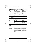 Preview for 28 page of Waeco CoolMatic CR-0050E Operating Manual