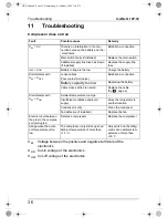 Preview for 36 page of Waeco CoolMatic CRP-40 Operating Manual