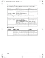 Preview for 86 page of Waeco CoolMatic CRP-40 Operating Manual